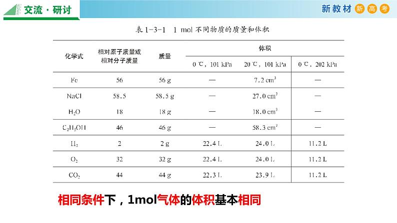 气体摩尔体积第4页