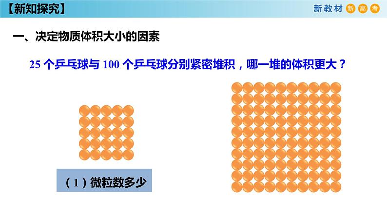 气体摩尔体积第6页