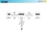 鲁科版高中化学必修第一册1.3.3《物质的量浓度》 课件(2)（含答案）