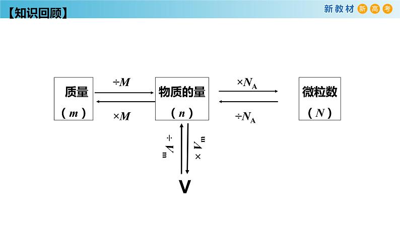 鲁科版高中化学必修第一册1.3.3《物质的量浓度》 课件(2)（含答案）03