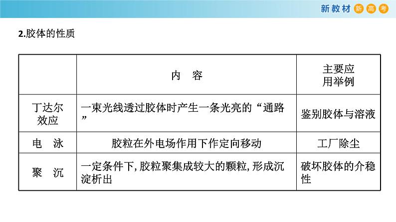 鲁科版高中化学必修第一册《第2章总结与检测》课件(1) (含答案)04