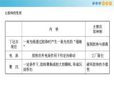 鲁科版高中化学必修第一册《第2章总结与检测》课件(1) (含答案)