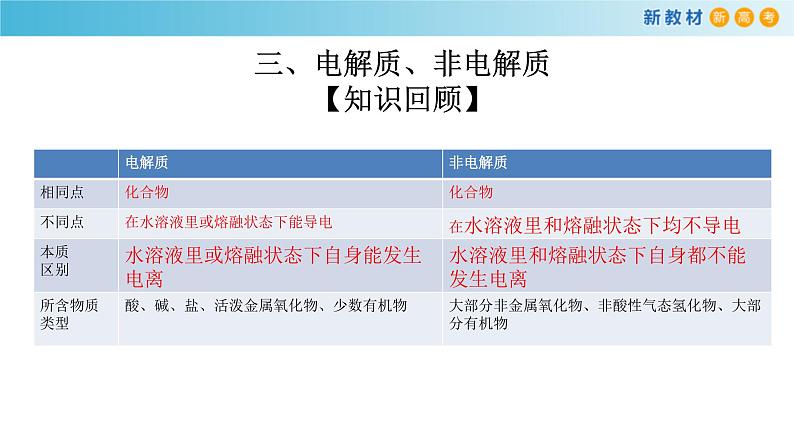 鲁科版高中化学必修第一册《第2章总结与检测》课件(2) (含答案)08