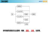 鲁科版高中化学必修第一册1.2.2 《研究物质性质的基本程序》课件(2)（含答案）