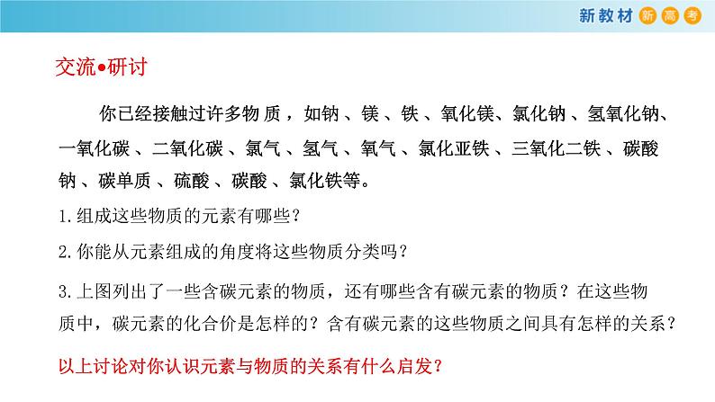 鲁科版高中化学必修第一册2.1.1《元素与物质的关系 物质分类与物质性质》课件(1) (含答案)03