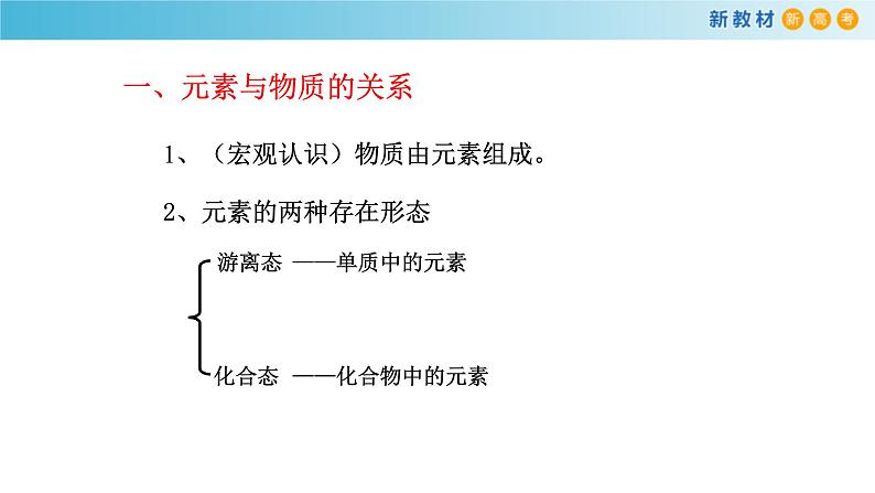 鲁科版高中化学必修第一册2.1.1《元素与物质的关系 物质分类与物质性质》课件(1) (含答案)04