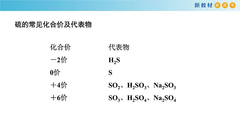 鲁科版高中化学必修第一册3.2.1 《自然界中的硫  二氧化硫》课件(1)（含答案）06