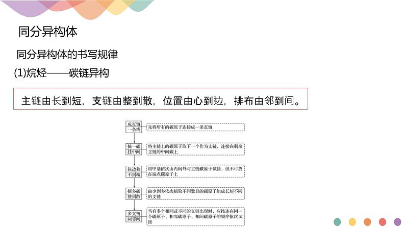 人教版(2019)高化学选择性必修三1.1.3《有机化合物的同分异构现象》(含答案）(共22张) 课件06