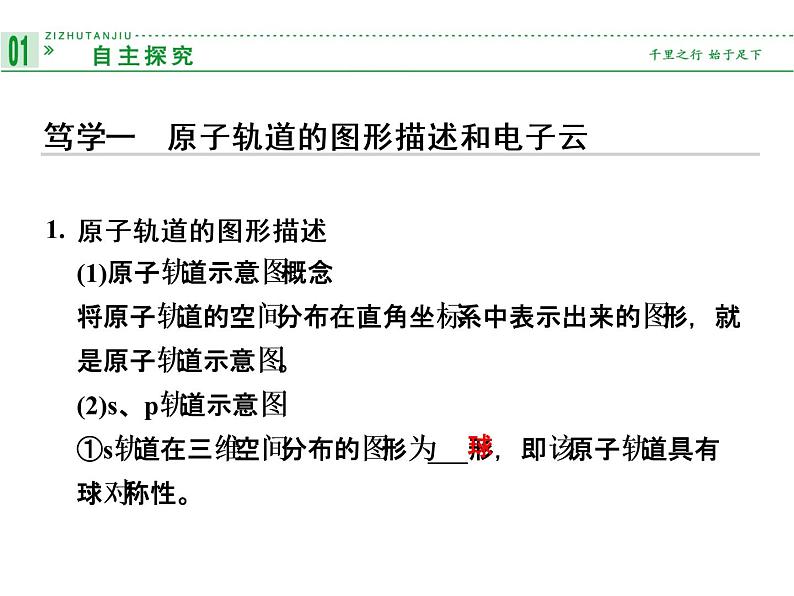 鲁科版化学选修三：1.1 原子结构模型 第二课时 课件02