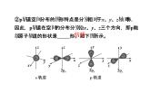 鲁科版化学选修三：1.1 原子结构模型 第二课时 课件