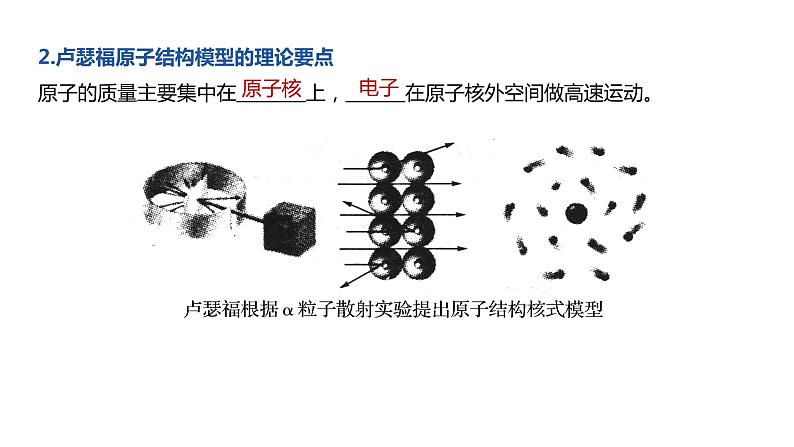 鲁科版化学选修三：1.1 原子结构模型 第1课时 (1)课件PPT第6页
