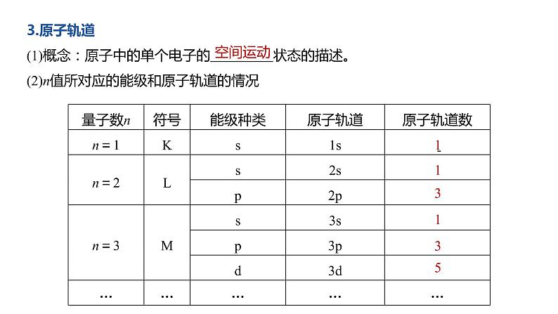 鲁科版化学选修三：1.1 原子结构模型 第1课时 (2)课件PPT06