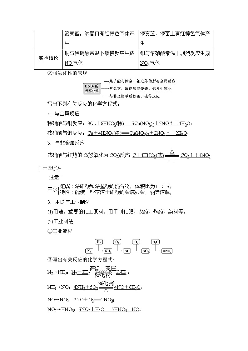 5.2　氮及其化合物--【新教材】 人教版（2019）高中化学必修第二册学案+同步练习02