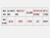 高中化学鲁科版 (2019) 选择性必修2 第1章 第1节 第1课时 氢原子光谱和玻尔的原子结构模型课件