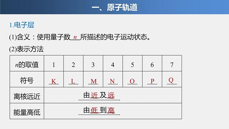 高中化学鲁科版 (2019) 选择性必修2 第1章 第1节 第2课时 量子力学对原子核外电子运动状态的描述课件04