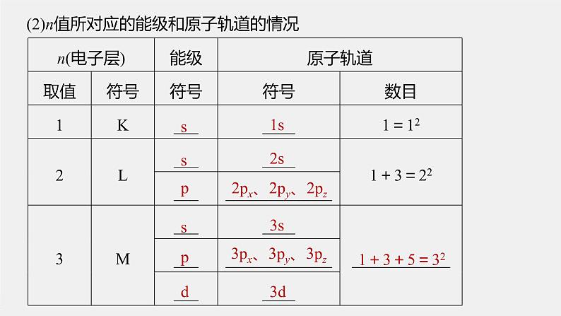 高中化学鲁科版 (2019) 选择性必修2 第1章 第1节 第2课时 量子力学对原子核外电子运动状态的描述课件06