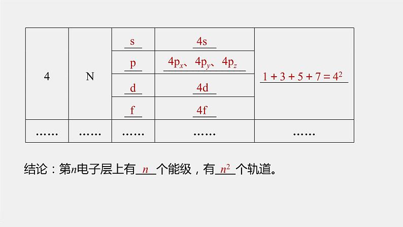 高中化学鲁科版 (2019) 选择性必修2 第1章 第1节 第2课时 量子力学对原子核外电子运动状态的描述课件07