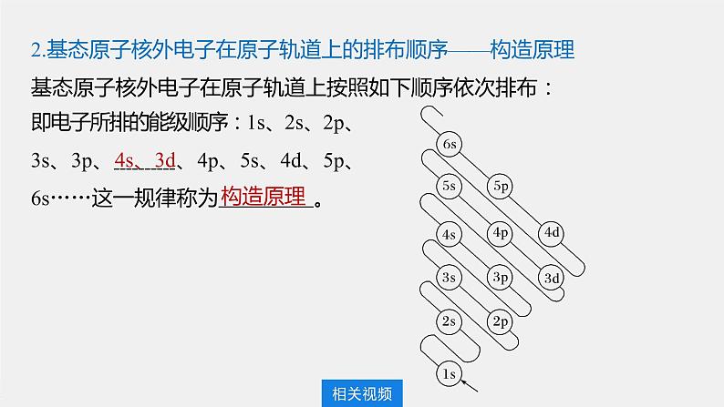 高中化学鲁科版 (2019) 选择性必修2 第1章 第2节 第1课时 基态原子的核外电子排布课件06