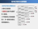 高中化学鲁科版 (2019) 选择性必修2 第1章 第2节 第2课时 核外电子排布与元素周期表课件
