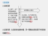 高中化学鲁科版 (2019) 选择性必修2 第1章 第3节 第1课时 原子半径、电离能及其变化规律课件