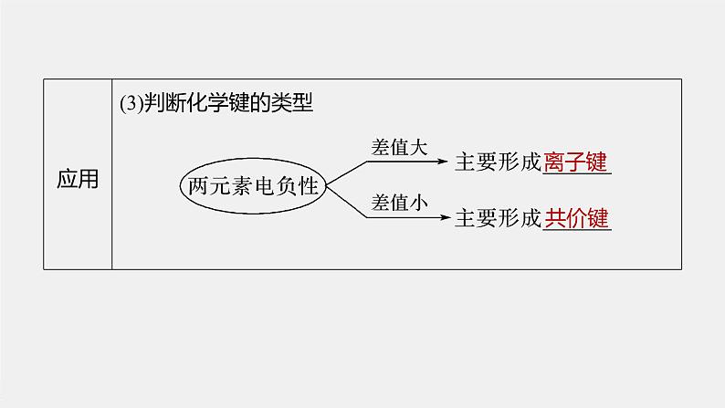 元素性质及其变化规律PPT课件免费下载202307