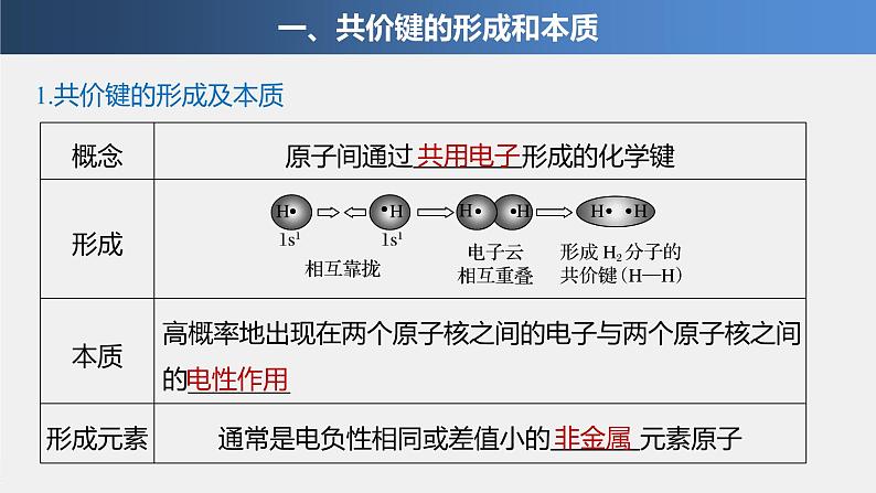 高中化学鲁科版（2019）选择性必修2 第2章 第1节 第1课时 共价键课件04