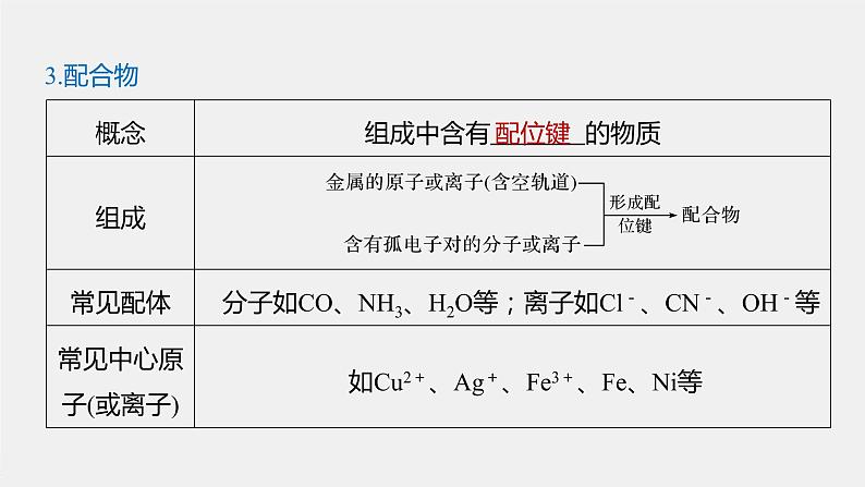 高中化学鲁科版（2019）选择性必修2 第2章 第3节 第2课时 配位键课件06