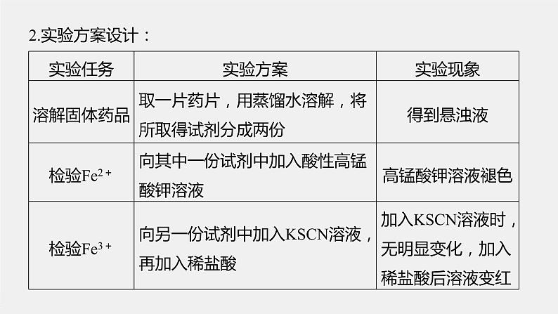 高中化学鲁科版（2019）选择性必修2 第2章 微项目 补铁剂中铁元素的检验——应用配合物进行物质检验课件第4页