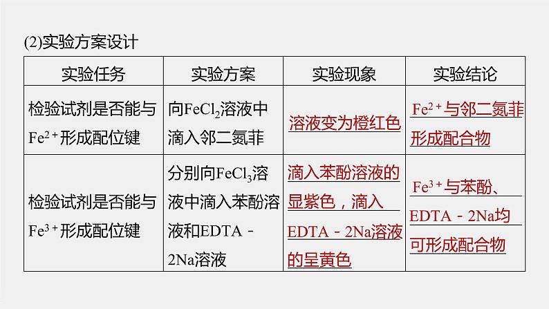 高中化学鲁科版（2019）选择性必修2 第2章 微项目 补铁剂中铁元素的检验——应用配合物进行物质检验课件第7页