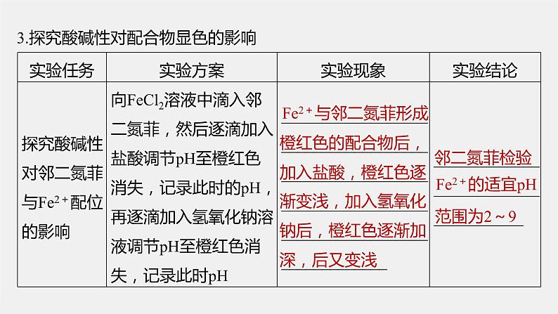 高中化学鲁科版（2019）选择性必修2 第2章 微项目 补铁剂中铁元素的检验——应用配合物进行物质检验课件第8页