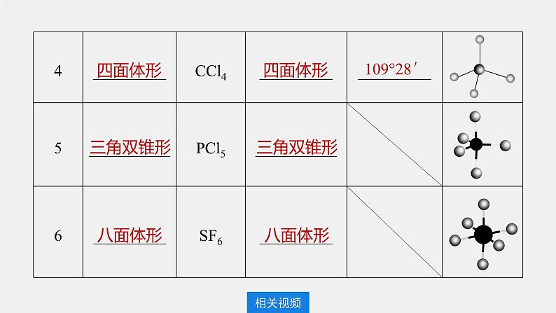 高中化学鲁科版（2019）选择性必修2 第2章 第2节 第2课时 价电子对互斥理论和等电子原理课件第8页