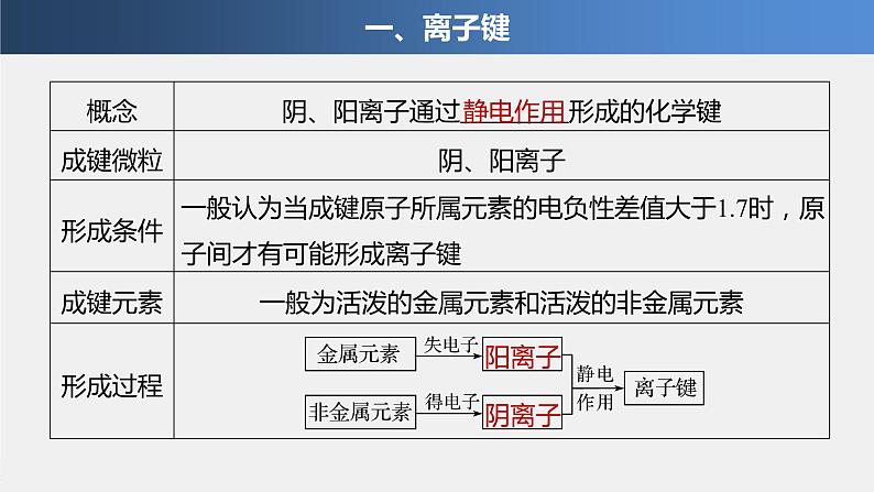 高中化学鲁科版（2019）选择性必修2 第2章 第3节 第1课时 离子键与金属键课件04