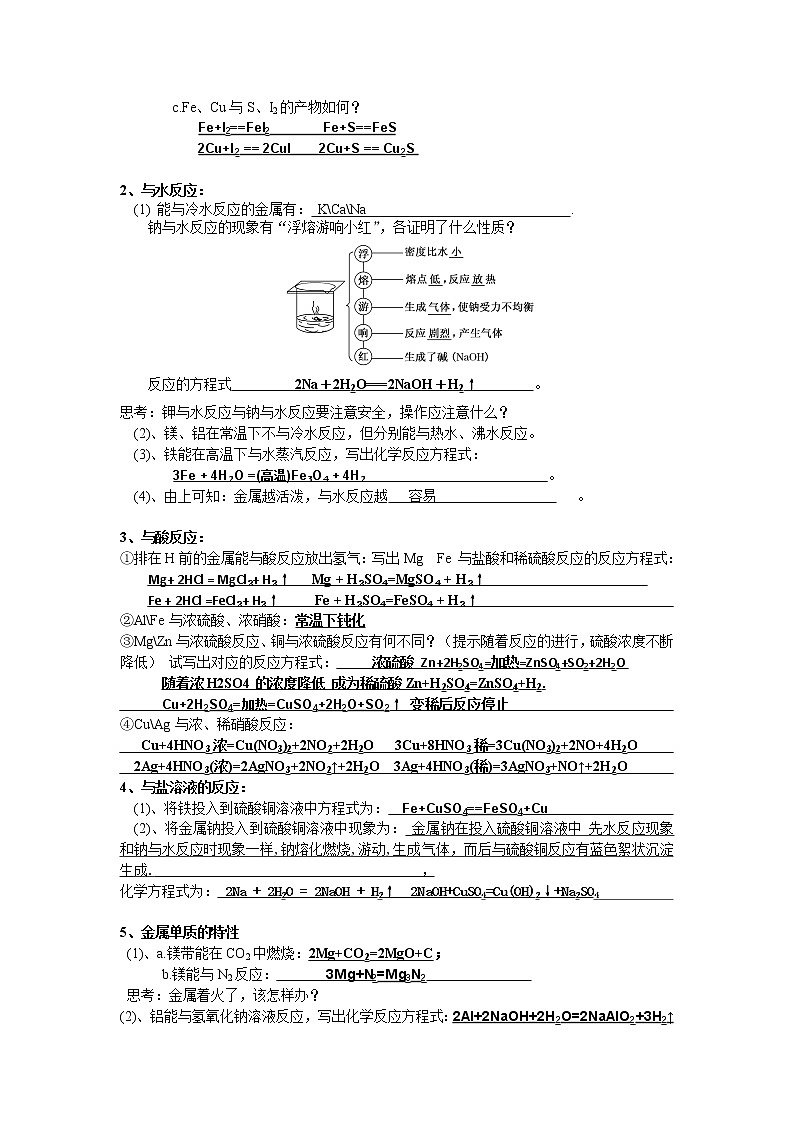 专题五 金属元素及其化合物-2022届高三高考化学复习考点剖析02