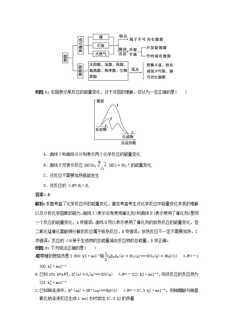 专题八 化学反应与热能-2022届高三高考化学复习考点剖析第3页