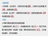 2021人教版 (2019) 高中化学选择性 必修2  第1章 第二节 第3课时 元素周期律(二)课件PPT