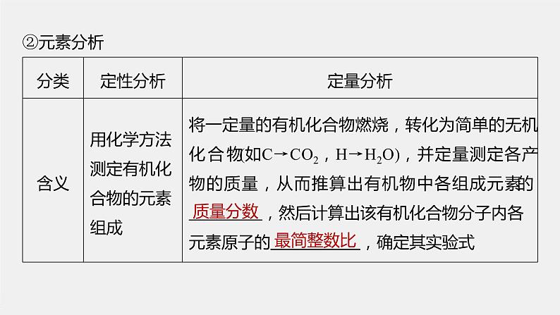 人教版（2019）高中化学选择性必修3 第1章 第二节 第2课时 有机化合物分子式和分子结构的确定课件PPT第5页