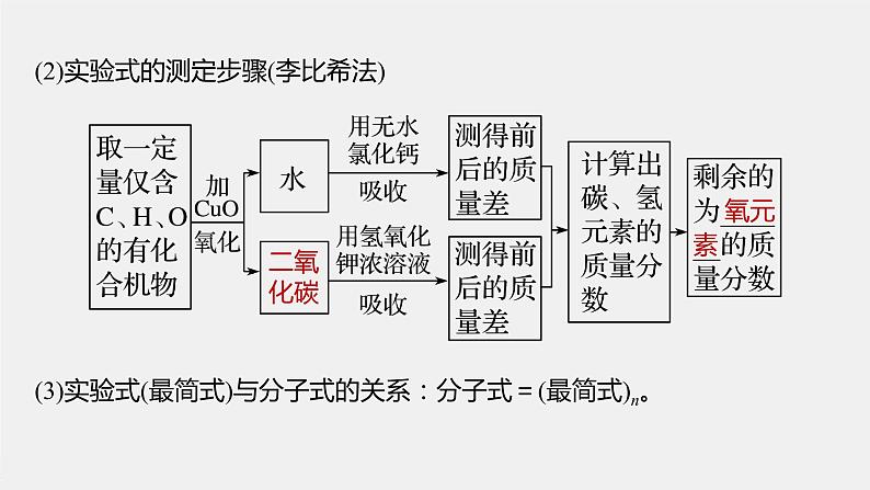 人教版（2019）高中化学选择性必修3 第1章 第二节 第2课时 有机化合物分子式和分子结构的确定课件PPT第6页