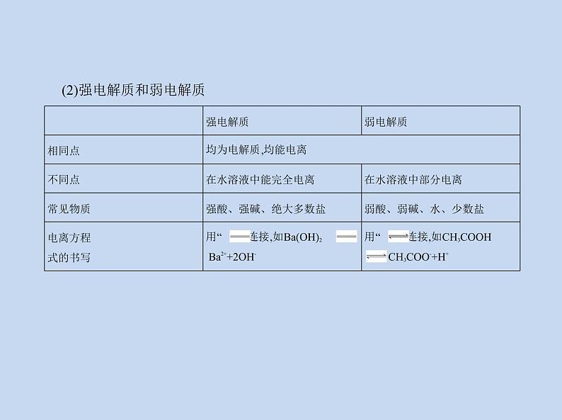鲁科版 (2019) 高中 化学 必修第一册 第2章 第2节　电解质的电离　离子反应课件PPT03