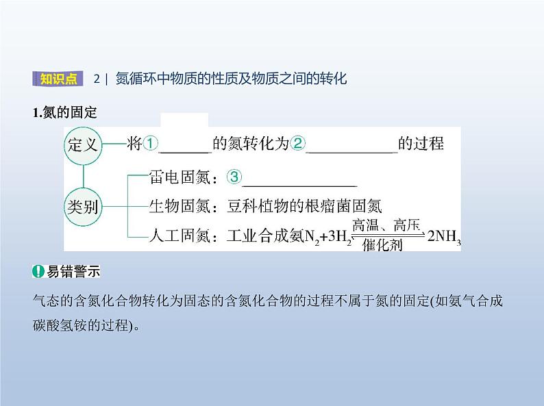 鲁科版 (2019) 高中 化学 必修第一册 第3章  第3节　氮的循环课件PPT第4页