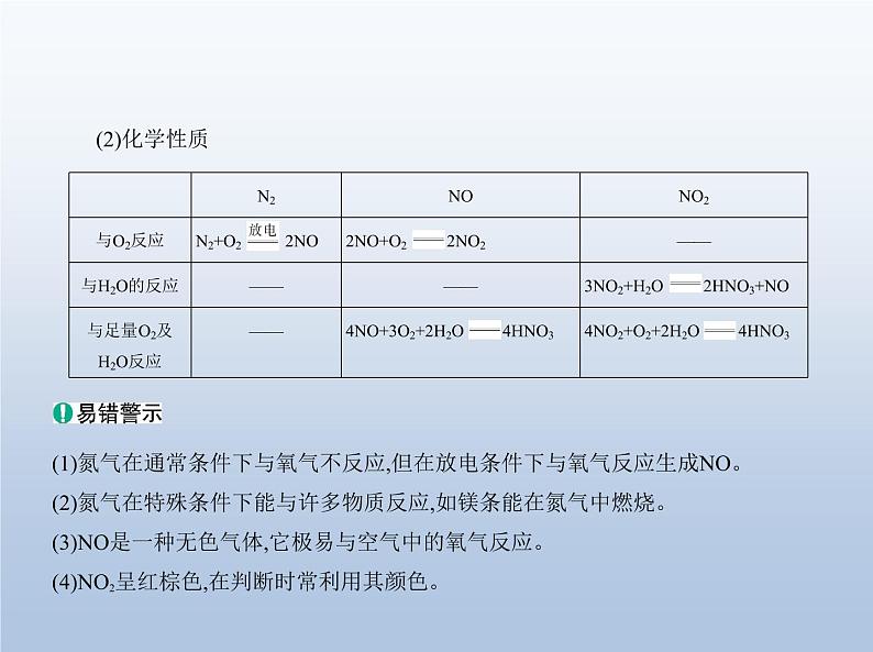 鲁科版 (2019) 高中 化学 必修第一册 第3章  第3节　氮的循环课件PPT第6页