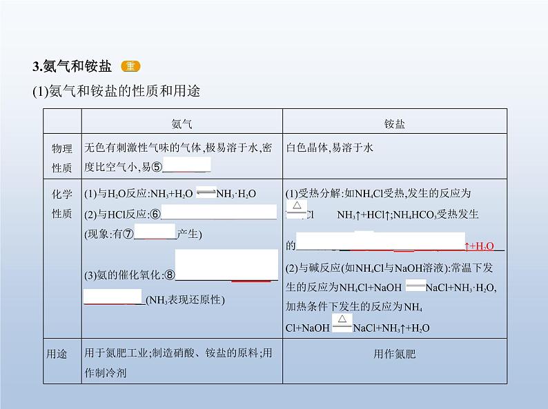 鲁科版 (2019) 高中 化学 必修第一册 第3章  第3节　氮的循环课件PPT第7页