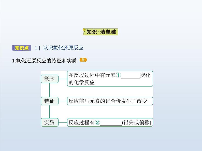 鲁科版 (2019) 高中 化学 必修第一册 第2章 第3节 氧化还原反应课件PPT02