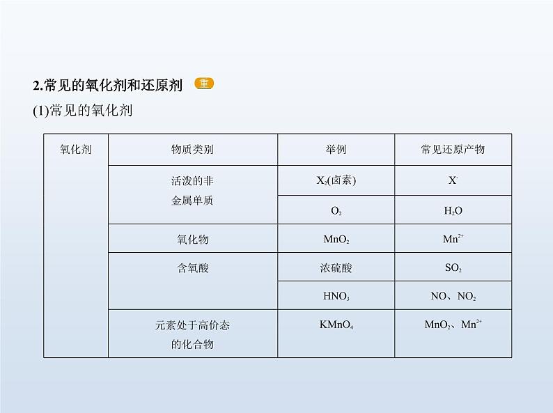 鲁科版 (2019) 高中 化学 必修第一册 第2章 第3节 氧化还原反应课件PPT05