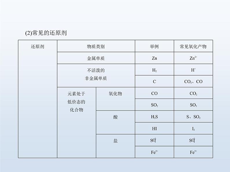 鲁科版 (2019) 高中 化学 必修第一册 第2章 第3节 氧化还原反应课件PPT06