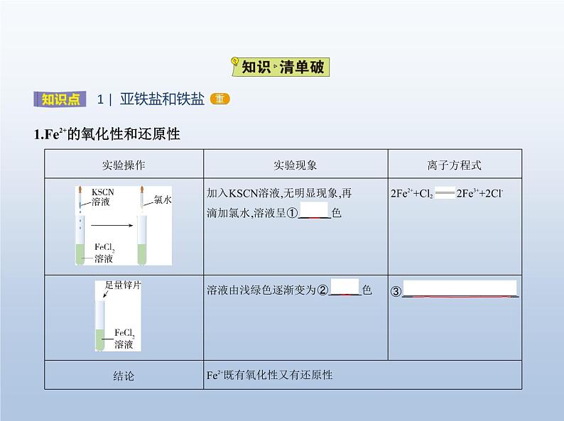 鲁科版 (2019) 高中 化学 必修第一册 第3章 物质的性质与转化 第1节　铁的多样性课件PPT02