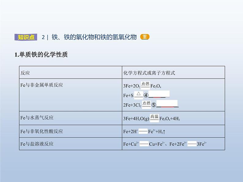 鲁科版 (2019) 高中 化学 必修第一册 第3章 物质的性质与转化 第1节　铁的多样性课件PPT05