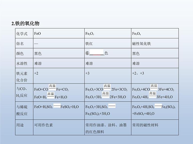 鲁科版 (2019) 高中 化学 必修第一册 第3章 物质的性质与转化 第1节　铁的多样性课件PPT06