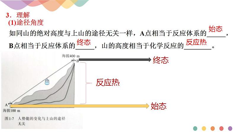 1.2.1 盖斯定律（课件）-【新教材】人教版（2019）高中化学选择性必修一第6页