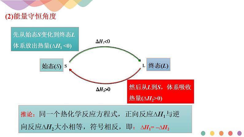 1.2.1 盖斯定律（课件）-【新教材】人教版（2019）高中化学选择性必修一第7页