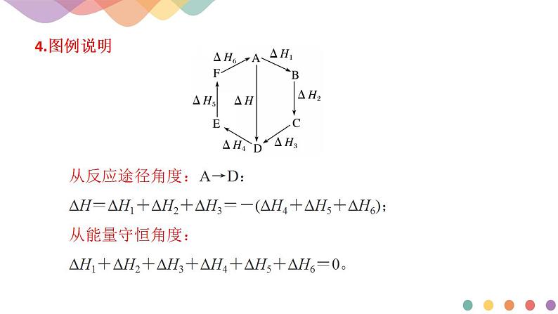 1.2.1 盖斯定律（课件）-【新教材】人教版（2019）高中化学选择性必修一第8页